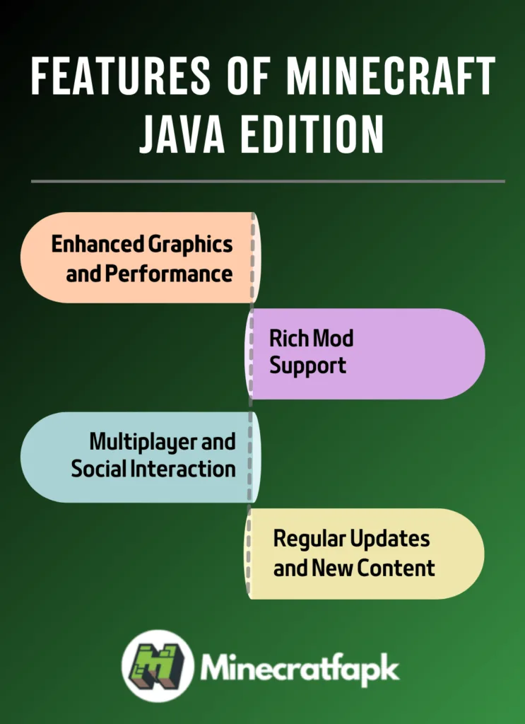 Features of Minecraft Java Edition